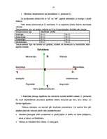 Referāts 'Rokraksta un temperamenta tipa mijsakarība', 22.
