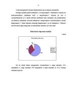 Referāts 'Rokraksta un temperamenta tipa mijsakarība', 29.