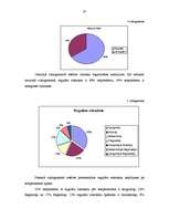 Referāts 'Rokraksta un temperamenta tipa mijsakarība', 31.
