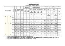 Paraugs 'Metāla konstrukcijas', 3.