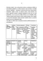 Biznesa plāns 'SIA "Neretas būvnieks"', 14.