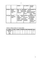 Biznesa plāns 'SIA "Neretas būvnieks"', 15.