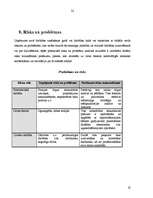 Biznesa plāns 'SIA "Neretas būvnieks"', 22.