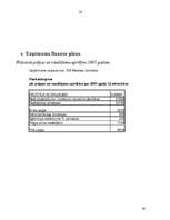 Biznesa plāns 'SIA "Neretas būvnieks"', 24.