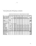 Biznesa plāns 'SIA "Neretas būvnieks"', 25.