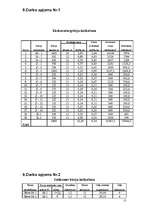 Referāts 'Kursa projekts meliorācijā', 15.