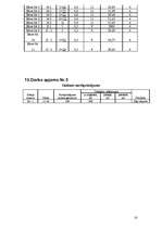 Referāts 'Kursa projekts meliorācijā', 16.