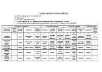 Prakses atskaite 'Prakses atskaite - nekustamo īpašumu apsaimniekošana', 22.