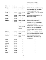 Diplomdarbs 'Sievietes tēla sistēmiskā koncepcija Homēra tekstos: vizuālais aspekts', 88.