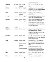 Diplomdarbs 'Sievietes tēla sistēmiskā koncepcija Homēra tekstos: vizuālais aspekts', 93.