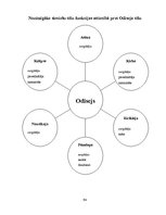 Diplomdarbs 'Sievietes tēla sistēmiskā koncepcija Homēra tekstos: vizuālais aspekts', 98.