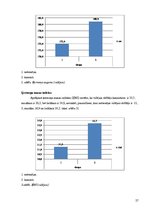 Diplomdarbs 'Kanoe airētāju stāja un antropometriskie rādītāji salīdzinājumā ar vienaudžiem', 26.