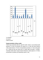 Diplomdarbs 'Kanoe airētāju stāja un antropometriskie rādītāji salīdzinājumā ar vienaudžiem', 31.