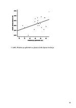Diplomdarbs 'Kanoe airētāju stāja un antropometriskie rādītāji salīdzinājumā ar vienaudžiem', 35.