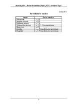 Biznesa plāns 'Jaunas kosmētikas līnijas "XXX" ieviešana tirgū', 6.