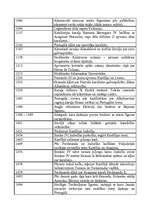 Konspekts 'Spānijas vēstures hronika', 3.