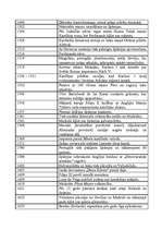 Konspekts 'Spānijas vēstures hronika', 4.