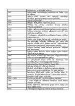 Konspekts 'Spānijas vēstures hronika', 7.