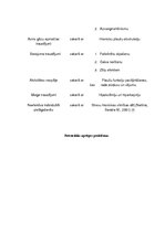 Konspekts 'Aprūpes plāns pacientiem ar hronisku obstruktīvu plaušu slimību', 5.