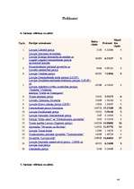 Referāts 'Latvijas Republikas 6.Saeimas vēlēšanas', 44.