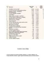 Referāts 'Latvijas Republikas 6.Saeimas vēlēšanas', 45.