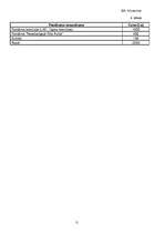 Biznesa plāns 'Biznesa plāns', 11.