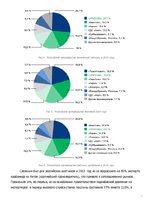 Referāts 'Рынок ведущих производителей аммиачных удобрений', 9.