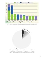 Referāts 'Рынок ведущих производителей аммиачных удобрений', 19.
