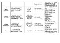 Konspekts 'Jāņa Raiņa dzejoļu krājuma "Tālas noskaņas zilā vakarā" analīze', 2.