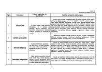 Referāts 'Mazumtirdzniecības nozares apraksts', 6.