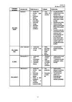 Referāts 'Mazumtirdzniecības nozares apraksts', 11.