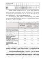 Referāts 'Mazumtirdzniecības nozares apraksts', 13.