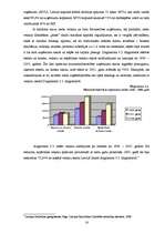 Referāts 'Mazumtirdzniecības nozares apraksts', 14.