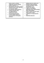 Referāts 'Mazumtirdzniecības nozares apraksts', 18.