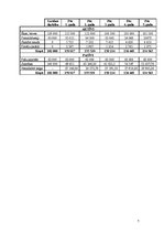 Paraugs 'Finanšu plāns', 7.