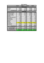 Paraugs 'Finanšu plāns', 15.