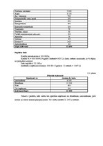 Biznesa plāns 'Viesmīlības uzņēmuma attīstības plāns. Viesu nams "Eglieni"', 13.