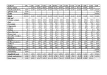 Biznesa plāns 'Viesmīlības uzņēmuma attīstības plāns. Viesu nams "Eglieni"', 14.