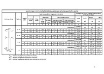Referāts 'Vienstāva ražošanas ēka ar vienlaiduma nesošo šķērsrāmi', 6.