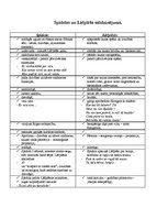 Eseja 'Jānis Rainis "Uguns un nakts"', 1.