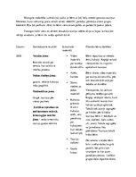 Prakses atskaite 'Prakse pirmsskolā', 6.