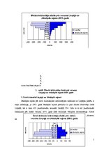 Referāts 'Liepājas un Jēkabpils rajona demogrāfisko rādītāju analīze 2005.gadam', 5.