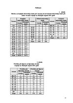 Referāts 'Liepājas un Jēkabpils rajona demogrāfisko rādītāju analīze 2005.gadam', 10.