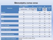 Biznesa plāns 'Biznesa plāna prezentācija', 9.