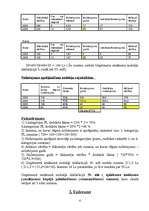 Konspekts 'Bilance', 4.