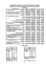 Konspekts 'Bilance', 6.