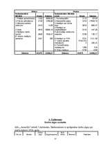 Konspekts 'Bilance', 10.