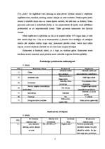 Biznesa plāns 'Sporta preču veikala biznesa plāns', 7.