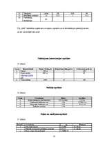 Biznesa plāns 'Sporta preču veikala biznesa plāns', 16.