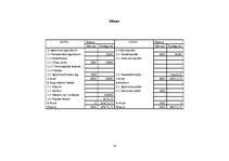 Biznesa plāns 'Sporta preču veikala biznesa plāns', 18.